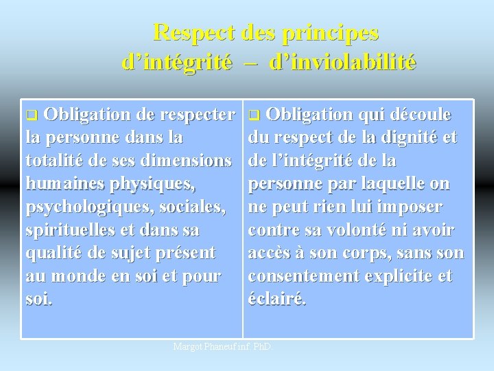 Respect des principes d’intégrité – d’inviolabilité q Obligation de respecter q Obligation qui découle