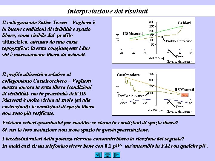 Interpretazione dei risultati Il profilo altimetrico relativo al collegamento Castelrocchero – Voghera mostra ancora