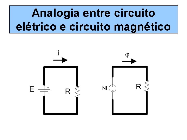 Analogia entre circuito elétrico e circuito magnético 