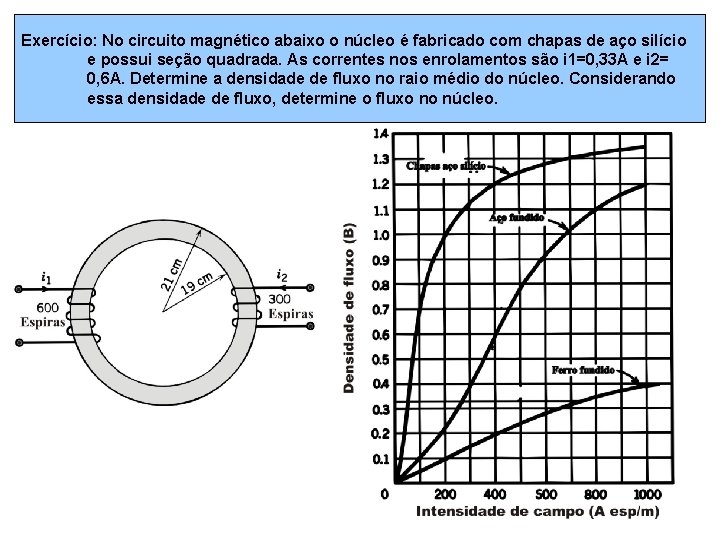 Exercício: No circuito magnético abaixo o núcleo é fabricado com chapas de aço silício