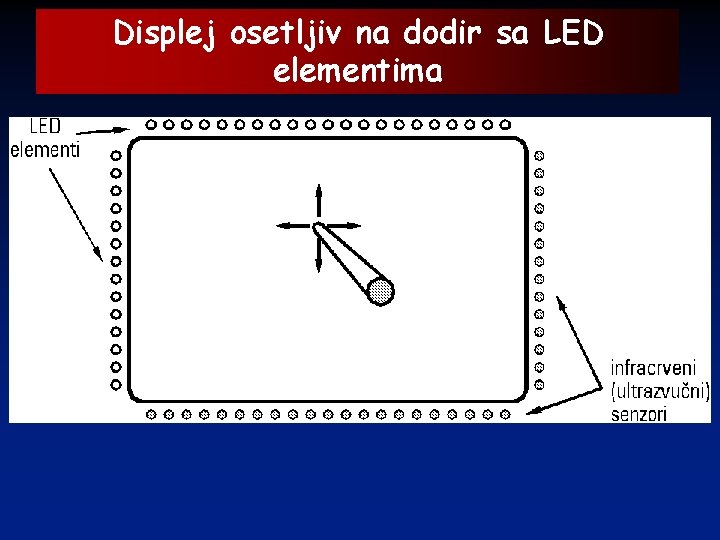 Displej osetljiv na dodir sa LED elementima 