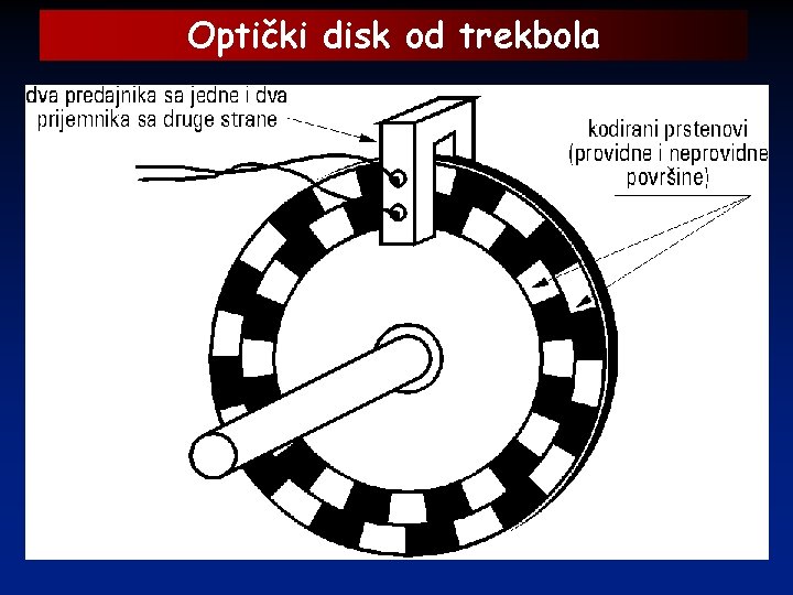 Optički disk od trekbola 