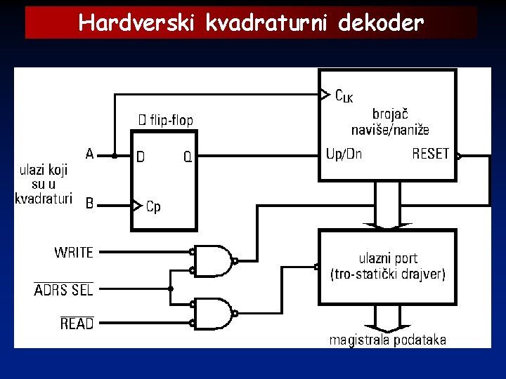 Hardverski kvadraturni dekoder 