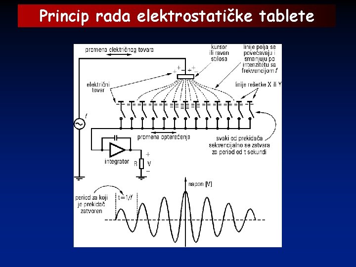 Princip rada elektrostatičke tablete 