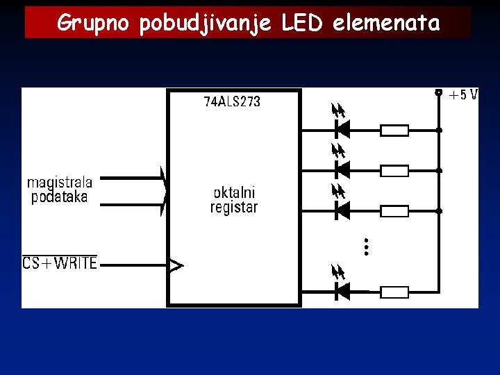Grupno pobudjivanje LED elemenata 