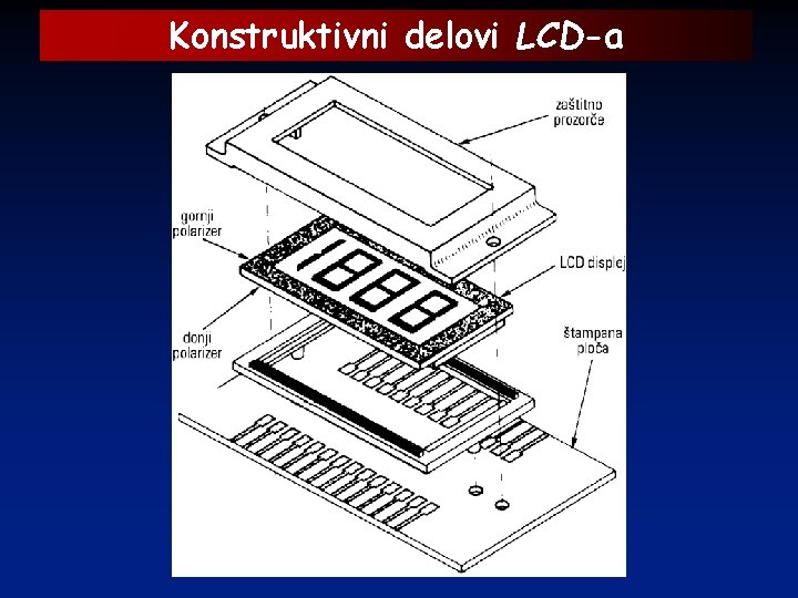 Konstruktivni delovi LCD-a 