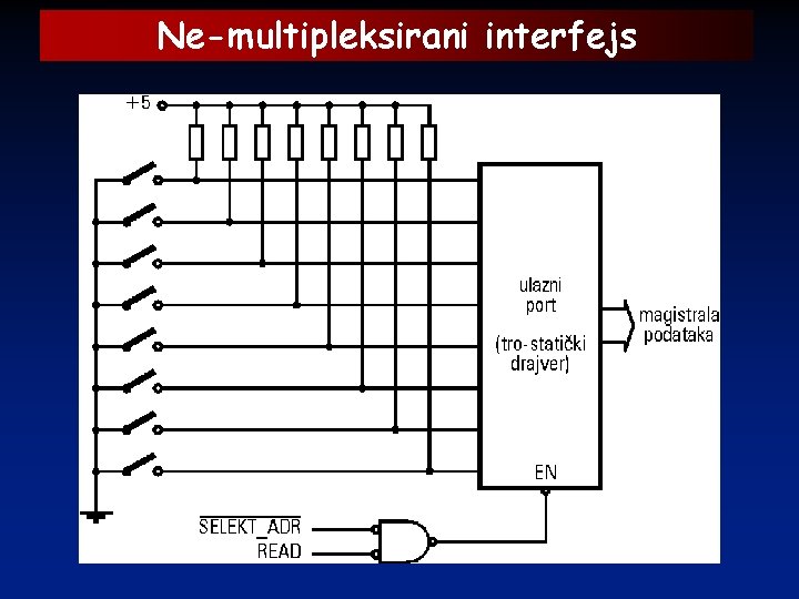 Ne-multipleksirani interfejs 