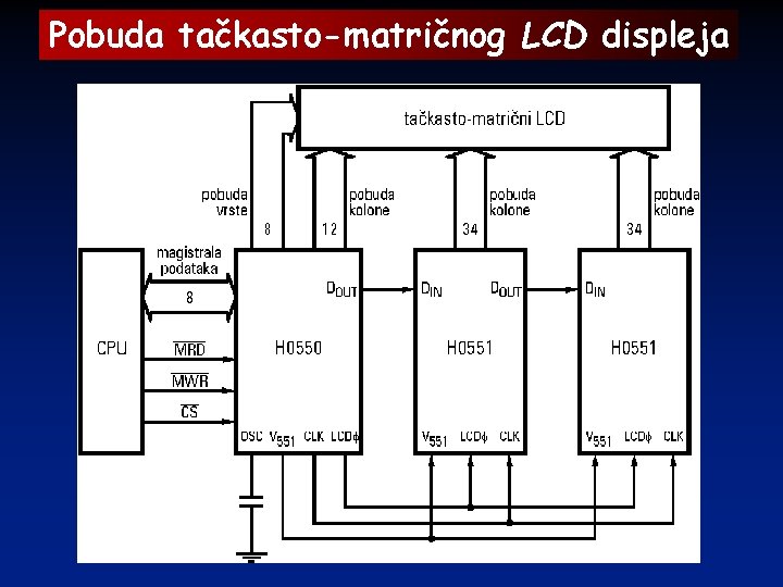 Pobuda tačkasto-matričnog LCD displeja 