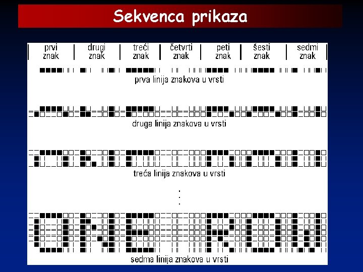 Sekvenca prikaza 