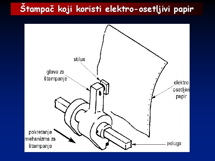 Štampač koji koristi elektro-osetljivi papir 