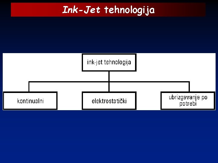 Ink-Jet tehnologija 