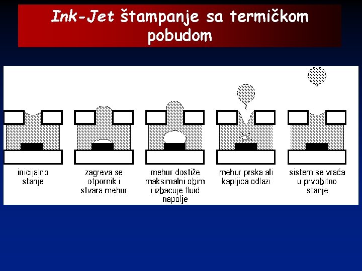 Ink-Jet štampanje sa termičkom pobudom 