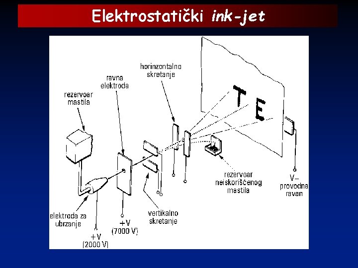 Elektrostatički ink-jet 