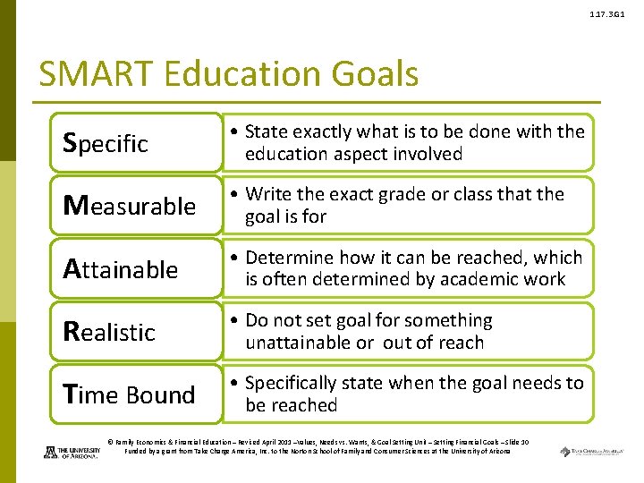 1. 17. 3. G 1 SMART Education Goals Specific • State exactly what is