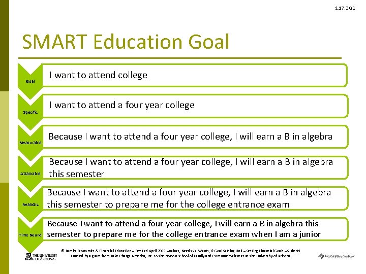 1. 17. 3. G 1 SMART Education Goal Specific Measurable Attainable Realistic Time Bound