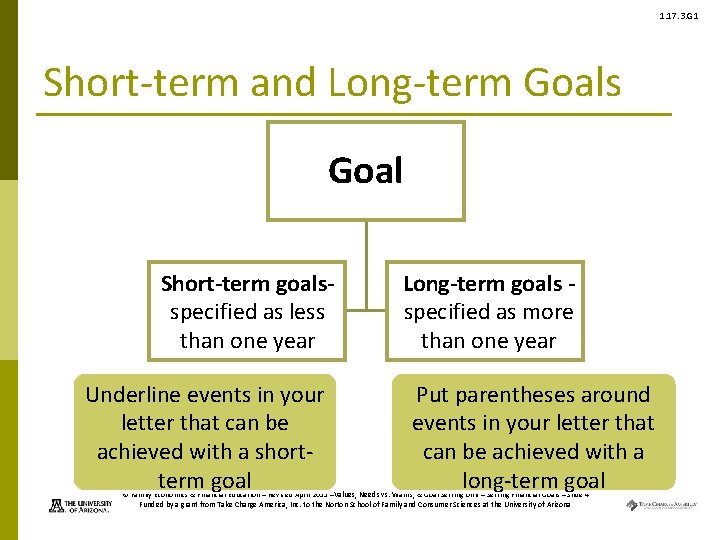 1. 17. 3. G 1 Short-term and Long-term Goals Goal Short-term goalsspecified as less