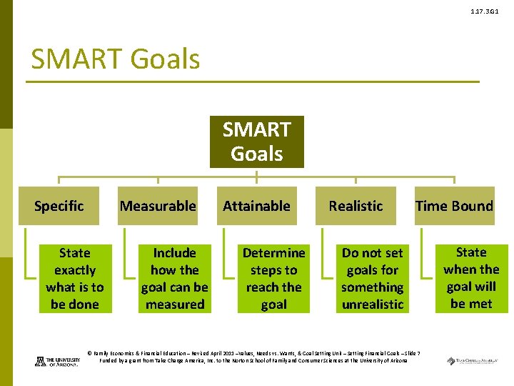 1. 17. 3. G 1 SMART Goals Specific Measurable State exactly what is to