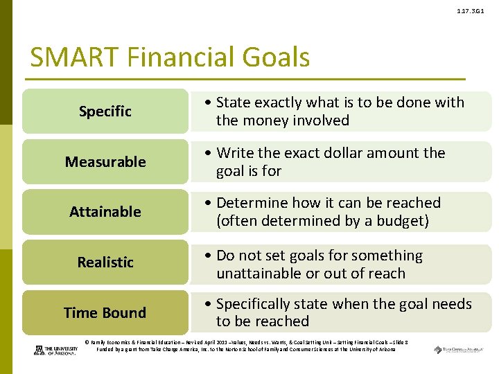 1. 17. 3. G 1 SMART Financial Goals Specific • State exactly what is