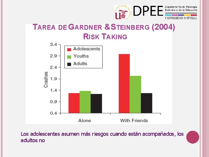 TAREA DE GARDNER &STEINBERG (2004) RISK TAKING Los adolescentes asumen más riesgos cuando están