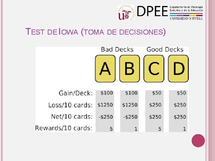 TEST DE IOWA (TOMA DE DECISIONES) 