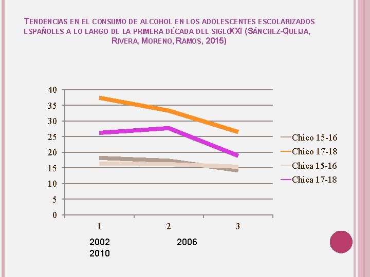 TENDENCIAS EN EL CONSUMO DE ALCOHOL EN LOS ADOLESCENTES ESCOLARIZADOS ESPAÑOLES A LO LARGO