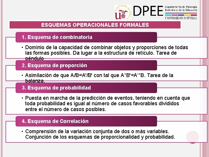 ESQUEMAS OPERACIONALES FORMALES 1. Esquema de combinatoria • Dominio de la capacidad de combinar