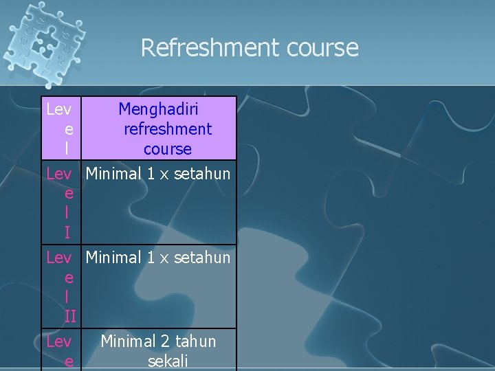 Refreshment course Lev e l Menghadiri refreshment course Lev Minimal 1 x setahun e