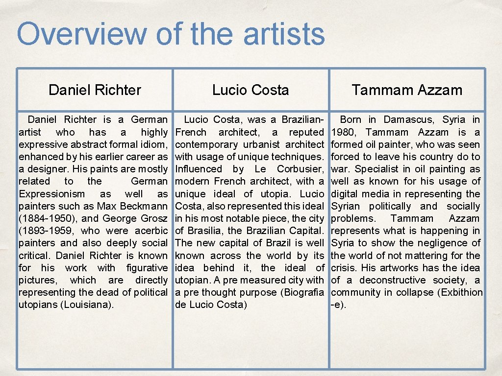 Overview of the artists Daniel Richter Lucio Costa Tammam Azzam Daniel Richter is a Overview of the artists Daniel Richter Lucio Costa Tammam Azzam Daniel Richter is a