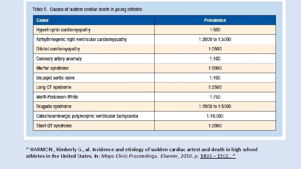 ‘’ HARMON , Kimberly G. , al. Incidence and etiology of sudden cardiac artest