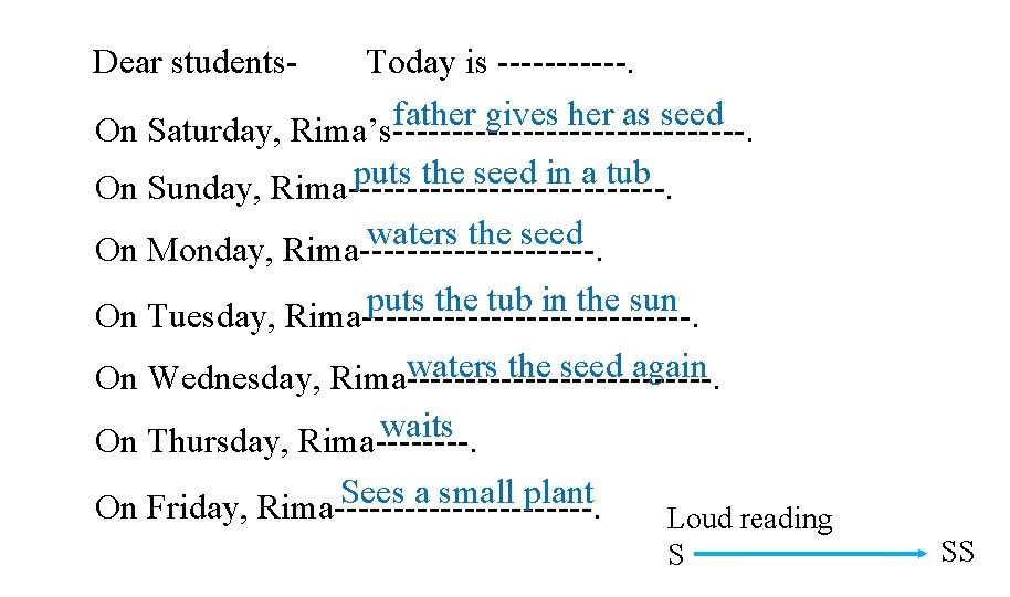 Dear students- Today is ------. father gives her as seed On Saturday, Rima’s---------------. puts