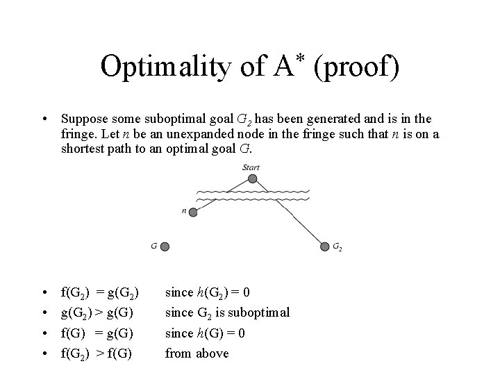 Optimality of * A (proof) • Suppose some suboptimal goal G 2 has been