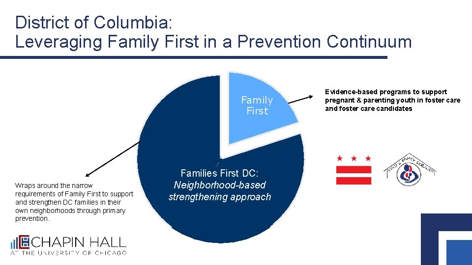 District of Columbia: Leveraging Family First in a Prevention Continuum Family First Wraps around