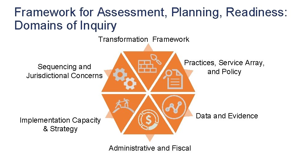 Framework for Assessment, Planning, Readiness: Domains of Inquiry Transformation Framework Sequencing and Jurisdictional Concerns