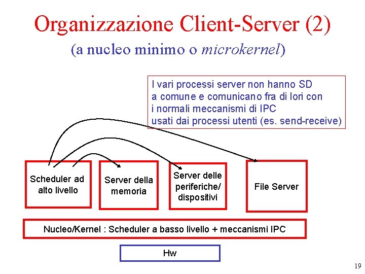 Organizzazione Client-Server (2) (a nucleo minimo o microkernel) I vari processi server non hanno Organizzazione Client-Server (2) (a nucleo minimo o microkernel) I vari processi server non hanno