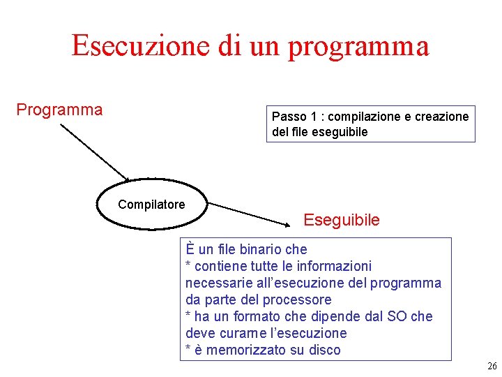 Esecuzione di un programma Passo 1 : compilazione e creazione del file eseguibile Compilatore Esecuzione di un programma Passo 1 : compilazione e creazione del file eseguibile Compilatore