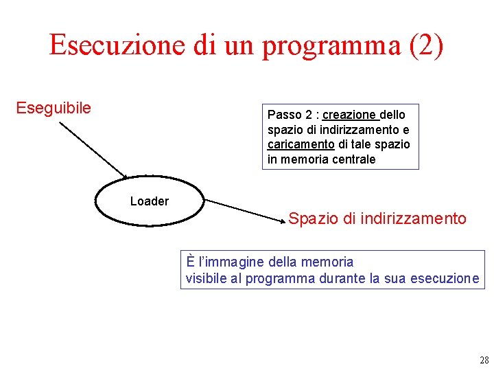 Esecuzione di un programma (2) Eseguibile Passo 2 : creazione dello spazio di indirizzamento Esecuzione di un programma (2) Eseguibile Passo 2 : creazione dello spazio di indirizzamento