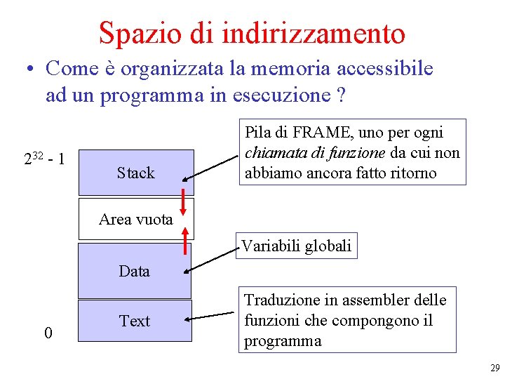 Spazio di indirizzamento • Come è organizzata la memoria accessibile ad un programma in Spazio di indirizzamento • Come è organizzata la memoria accessibile ad un programma in