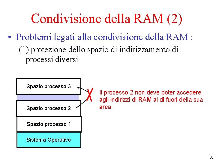 Condivisione della RAM (2) • Problemi legati alla condivisione della RAM : (1) protezione Condivisione della RAM (2) • Problemi legati alla condivisione della RAM : (1) protezione