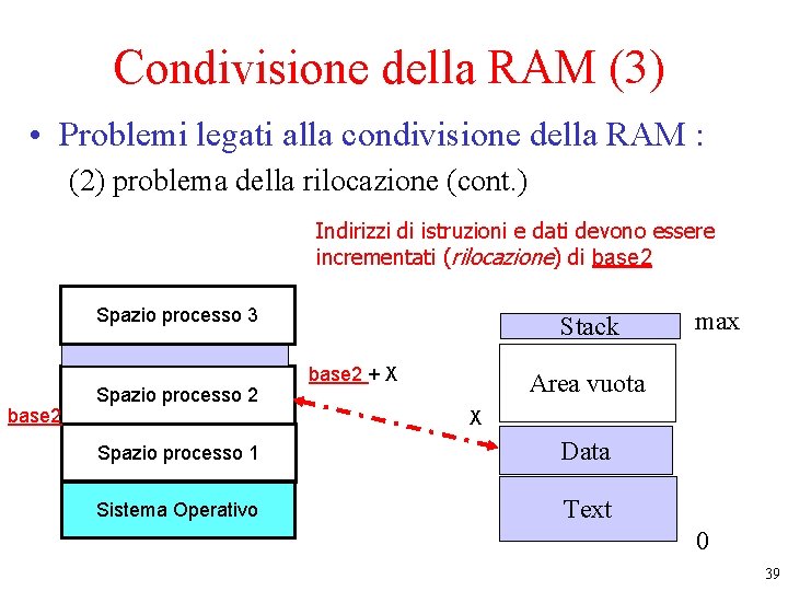 Condivisione della RAM (3) • Problemi legati alla condivisione della RAM : (2) problema Condivisione della RAM (3) • Problemi legati alla condivisione della RAM : (2) problema