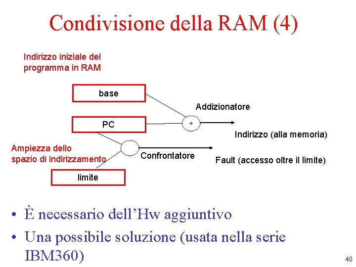 Condivisione della RAM (4) Indirizzo iniziale del programma in RAM base PC Ampiezza dello Condivisione della RAM (4) Indirizzo iniziale del programma in RAM base PC Ampiezza dello