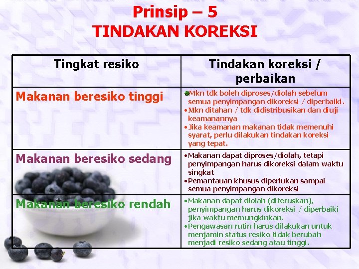 Prinsip – 5 TINDAKAN KOREKSI Tingkat resiko Tindakan koreksi / perbaikan Makanan beresiko tinggi