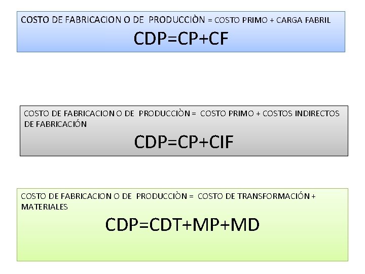 COSTO DE FABRICACION O DE PRODUCCIÒN = COSTO PRIMO + CARGA FABRIL CDP=CP+CF COSTO