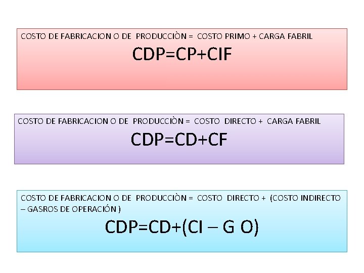 COSTO DE FABRICACION O DE PRODUCCIÒN = COSTO PRIMO + CARGA FABRIL CDP=CP+CIF COSTO