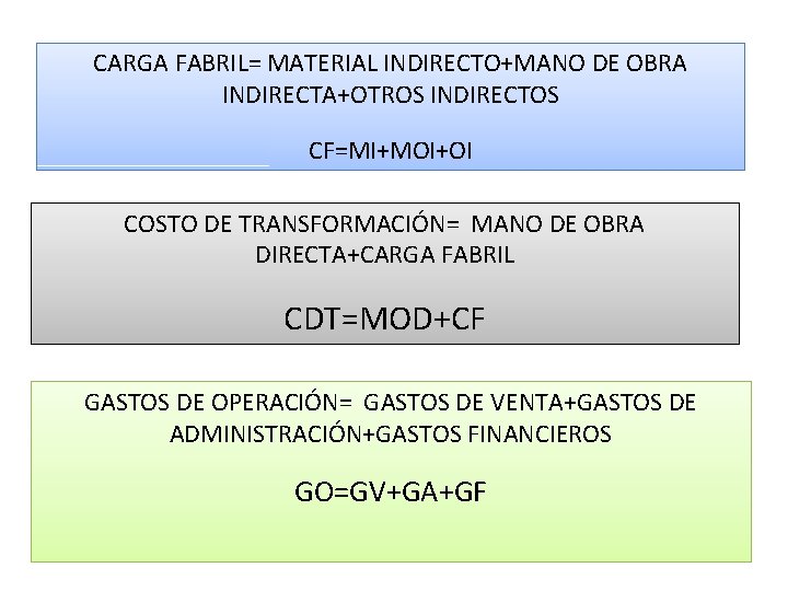 CARGA FABRIL= MATERIAL INDIRECTO+MANO DE OBRA INDIRECTA+OTROS INDIRECTOS CF=MI+MOI+OI COSTO DE TRANSFORMACIÓN= MANO DE