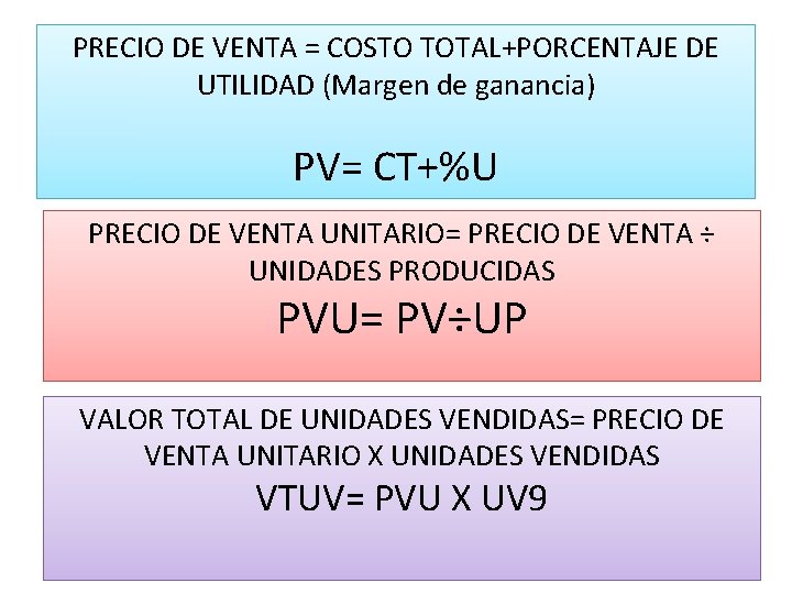 PRECIO DE VENTA = COSTO TOTAL+PORCENTAJE DE UTILIDAD (Margen de ganancia) PV= CT+%U PRECIO