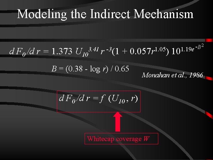 Modeling the Indirect Mechanism d F 0 /d r = 1. 373 U 103.