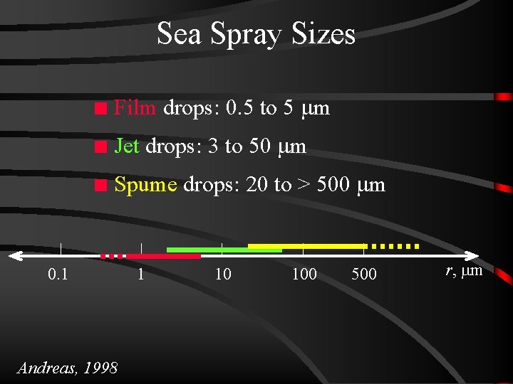 Sea Spray Sizes n Film drops: 0. 5 to 5 m n Jet drops: