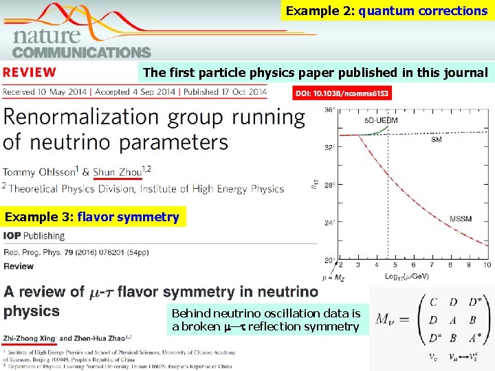 Example 2: quantum corrections The first particle physics paper published in this journal Example Example 2: quantum corrections The first particle physics paper published in this journal Example