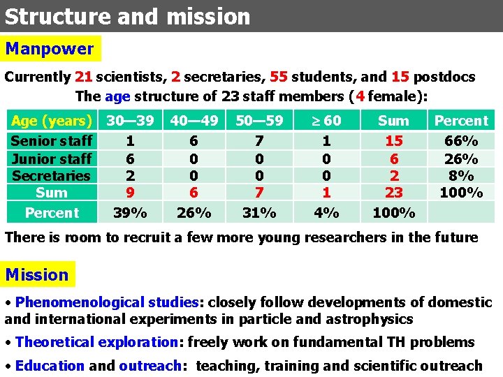 Structure and mission Manpower Currently 21 scientists, 2 secretaries, 55 students, and 15 postdocs