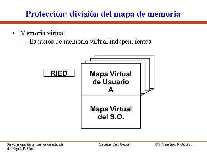 Protección: división del mapa de memoria • Memoria virtual – Espacios de memoria virtual